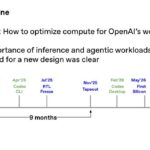 Hot Chips 2026 OpenAI Jalapeno Slide 3 Project timeline