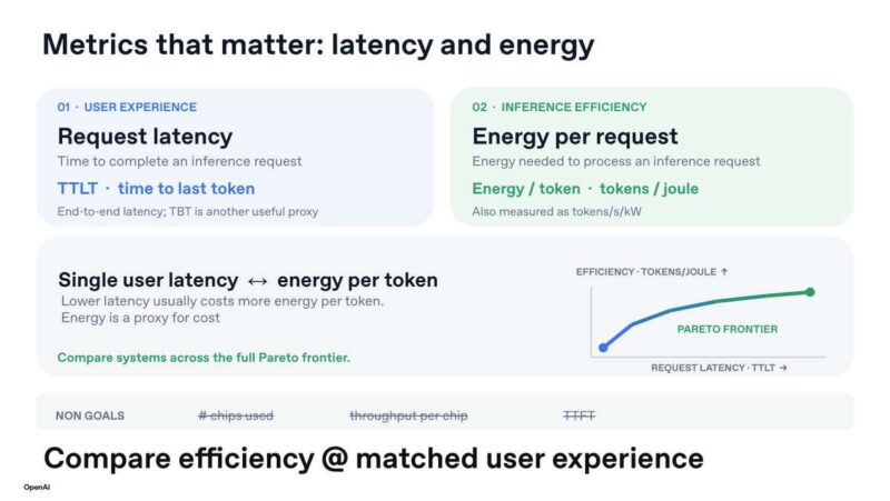 Hot Chips 2026 OpenAI Jalapeno Slide 5 Metrics that matter: latency and energy