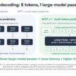 Hot Chips 2026 OpenAI Jalapeno Slide 7 Speculative decoding: 8 tokens, 1 large-model pass