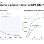 Hot Chips 2026 OpenAI Jalapeno Slide 9 THROUGHPUT-per-kW FRONTIER