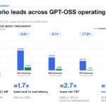 Hot Chips 2026 OpenAI Jalapeno Slide 10 PEAK AND MATCHED THROUGHPUT