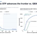 Hot Chips 2026 OpenAI Jalapeno Slide 13 THROUGHPUT-per-kW FRONTIER