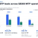Hot Chips 2026 OpenAI Jalapeno Slide 14 PEAK AND MATCHED THROUGHPUT