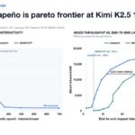 Hot Chips 2026 OpenAI Jalapeno Slide 15 THROUGHPUT-per-kW FRONTIER