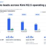 Hot Chips 2026 OpenAI Jalapeno Slide 16 PEAK AND MATCHED THROUGHPUT