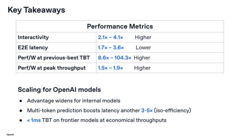 Hot Chips 2026 OpenAI Jalapeno Slide 17 Key Takeaways