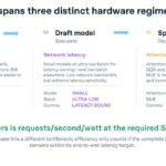 Hot Chips 2026 OpenAI Jalapeno Slide 19 A request spans three distinct hardware regimes