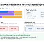 Hot Chips 2026 OpenAI Jalapeno Slide 20 Changing ratios → inefficiency in heterogeneous ﬂeets