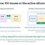 Hot Chips 2026 OpenAI Jalapeno Slide 21 System choice: KV moves or the active silicon mix varies