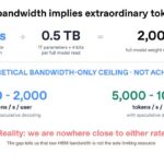 Hot Chips 2026 OpenAI Jalapeno Slide 23 Raw HBM bandwidth implies extraordinary token rates