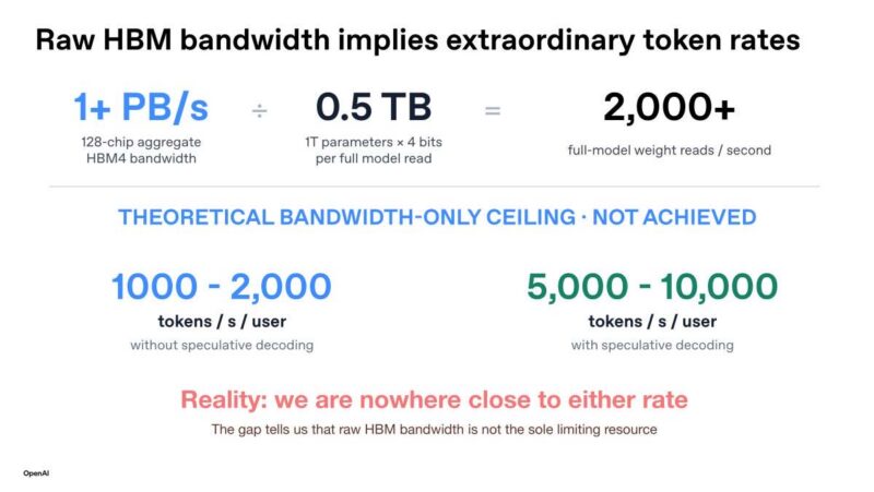 Hot Chips 2026 OpenAI Jalapeno Slide 23 Raw HBM bandwidth implies extraordinary token rates