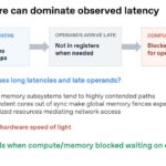 Hot Chips 2026 OpenAI Jalapeno Slide 24 Architecture can dominate observed latency