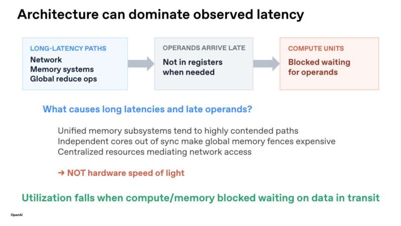 Hot Chips 2026 OpenAI Jalapeno Slide 24 Architecture can dominate observed latency