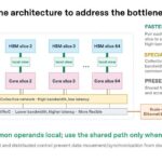 Hot Chips 2026 OpenAI Jalapeno Slide 25 Co-design the architecture to address the bottleneck
