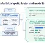 Hot Chips 2026 OpenAI Jalapeno Slide 28 AI helped us build Jalapeño faster and made it better