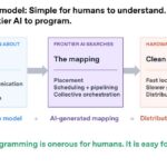 Hot Chips 2026 OpenAI Jalapeno Slide 29 Architecture model: Simple for humans to understand