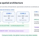 Hot Chips 2026 OpenAI Jalapeno Slide 30 Jalapeño is a spatial architecture