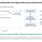 Hot Chips 2026 OpenAI Jalapeno Slide 31 AI turns functional kernels into high-performance implementations