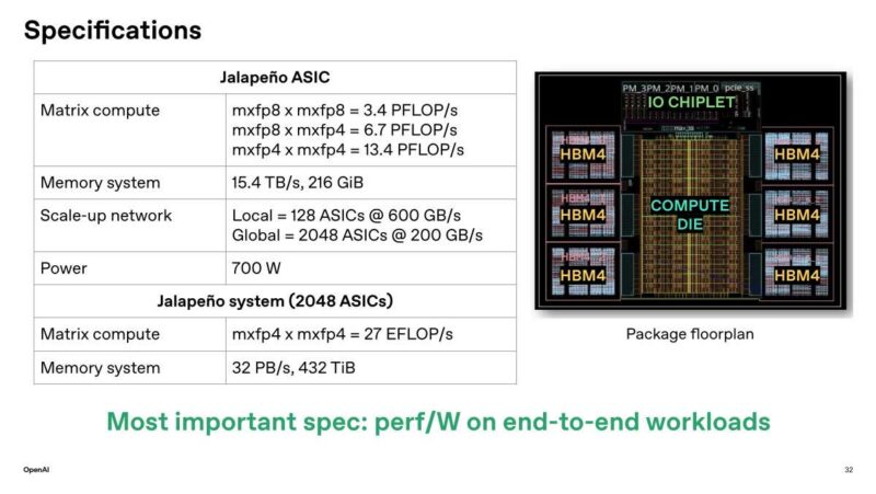Hot Chips 2026 OpenAI Jalapeno Slide 32 Specifications