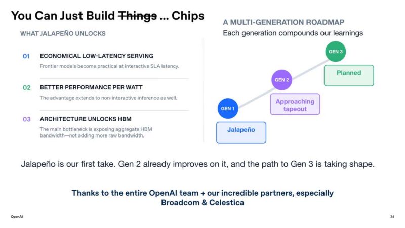 Hot Chips 2026 OpenAI Jalapeno Slide 34 You Can Just Build Things … Chips A MULTI-GENERATION ROADMAP
