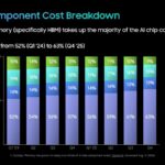 Hot Chips 2026 Samsung LPDDR5X PIM Slide 3 AI Chip Component Cost Breakdown