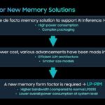 Hot Chips 2026 Samsung LPDDR5X PIM Slide 4 The Need for New Memory Solutions