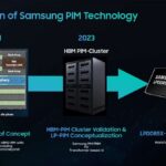 Hot Chips 2026 Samsung LPDDR5X PIM Slide 5 Progression of Samsung PIM Technology