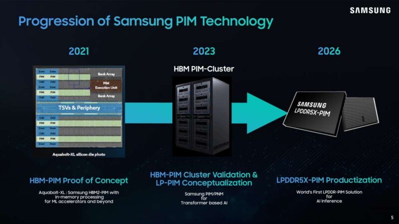 Hot Chips 2026 Samsung LPDDR5X PIM Slide 5 Progression of Samsung PIM Technology