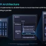 Hot Chips 2026 Samsung LPDDR5X PIM Slide 6 LPDDR5X-PIM Architecture