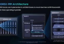 Samsung LPDDR5X-PIM at Hot Chips 2026 Hot Chips 2026 Samsung LPDDR5X PIM Slide 6 LPDDR5X-PIM Architecture