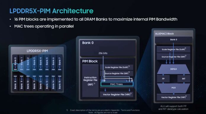 Samsung LPDDR5X-PIM at Hot Chips 2026 Hot Chips 2026 Samsung LPDDR5X PIM Slide 6 LPDDR5X-PIM Architecture
