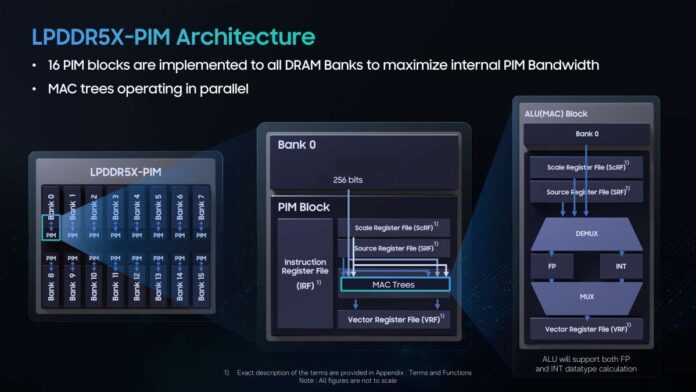 Hot Chips 2026 Samsung LPDDR5X PIM Slide 6 LPDDR5X-PIM Architecture Hot Chips 2026 Samsung LPDDR5X PIM Slide 6 LPDDR5X-PIM Architecture