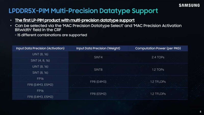 Hot Chips 2026 Samsung LPDDR5X PIM Slide 8 LPDDR5X-PIM Multi-Precision Datatype Support