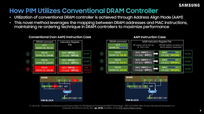 Hot Chips 2026 Samsung LPDDR5X PIM Slide 9 How PIM Utilizes Conventional DRAM Controller
