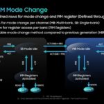 Hot Chips 2026 Samsung LPDDR5X PIM Slide 10 LPDDR5X-PIM Mode Change