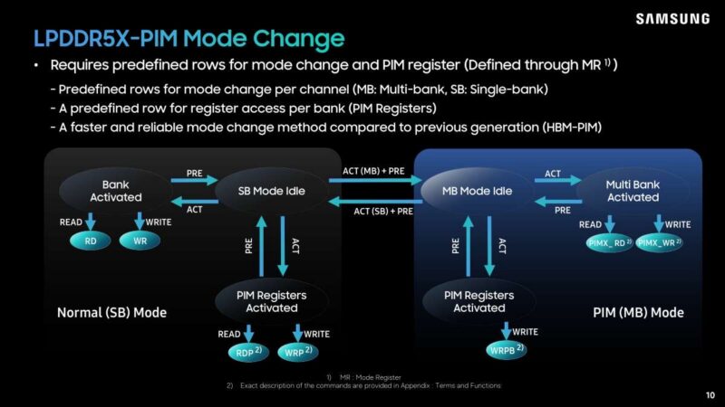 Hot Chips 2026 Samsung LPDDR5X PIM Slide 10 LPDDR5X-PIM Mode Change