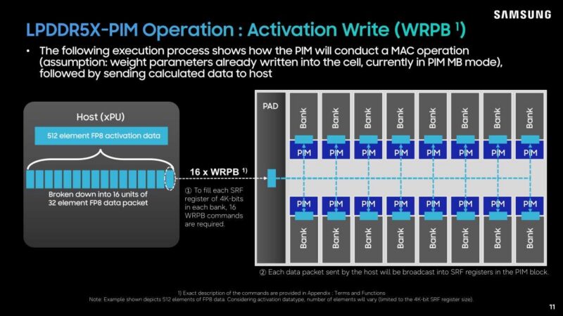 Hot Chips 2026 Samsung LPDDR5X PIM Slide 11 LPDDR5X-PIM Operation : Activation Write (WRPB 1)