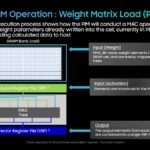 Hot Chips 2026 Samsung LPDDR5X PIM Slide 12 LPDDR5X-PIM Operation : Weight Matrix Load (PIMX_RD1)