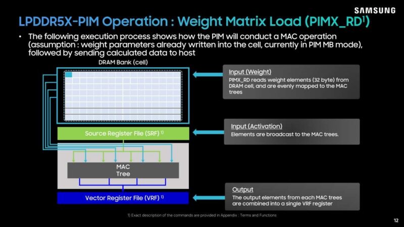 Hot Chips 2026 Samsung LPDDR5X PIM Slide 12 LPDDR5X-PIM Operation : Weight Matrix Load (PIMX_RD1)