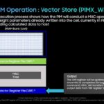 Hot Chips 2026 Samsung LPDDR5X PIM Slide 13 LPDDR5X-PIM Operation : Vector Store (PIMX_WR1)