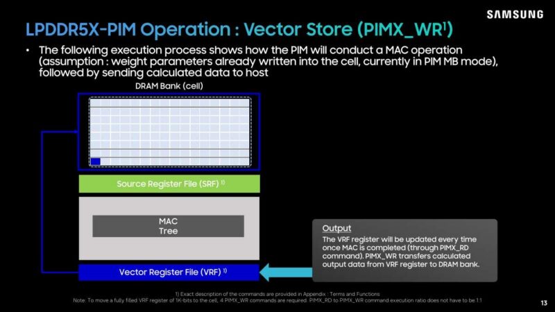 Hot Chips 2026 Samsung LPDDR5X PIM Slide 13 LPDDR5X-PIM Operation : Vector Store (PIMX_WR1)