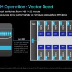 Hot Chips 2026 Samsung LPDDR5X PIM Slide 14 LPDDR5X-PIM Operation : Vector Read