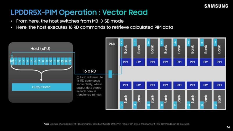 Hot Chips 2026 Samsung LPDDR5X PIM Slide 14 LPDDR5X-PIM Operation : Vector Read