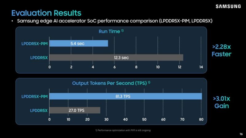 Hot Chips 2026 Samsung LPDDR5X PIM Slide 16 Evaluation Results