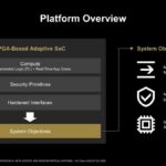 Hot Chips 2026 Versal Premium Gen2 Slide 5 Platform Overview