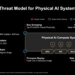 Hot Chips 2026 Versal Premium Gen2 Slide 6 Threat Model for Physical AI System