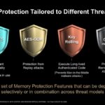 Hot Chips 2026 Versal Premium Gen2 Slide 7 Memory Protection Tailored to Different Threat Models