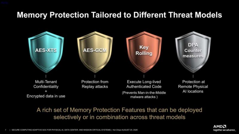 Hot Chips 2026 Versal Premium Gen2 Slide 7 Memory Protection Tailored to Different Threat Models