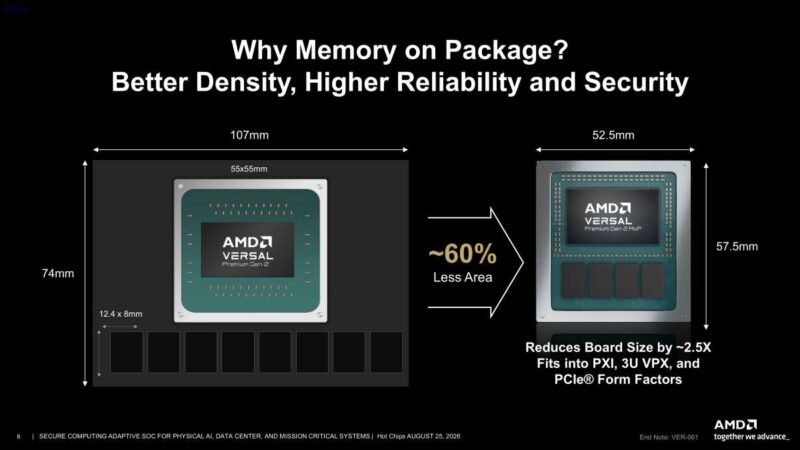Hot Chips 2026 Versal Premium Gen2 Slide 8 Why Memory on Package?