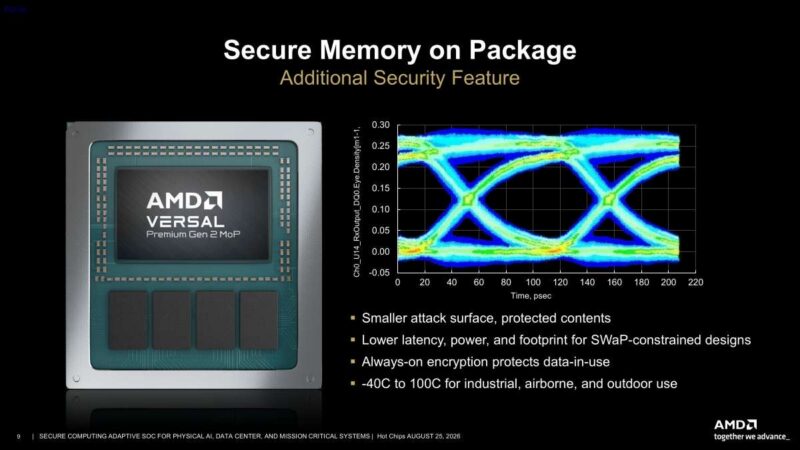 Hot Chips 2026 Versal Premium Gen2 Slide 9 Secure Memory on Package